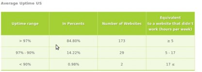 hostgator uptime.jpg