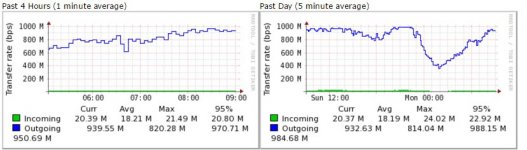 1gbps_average.jpg