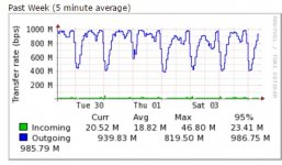 1gbps_average_1.jpg